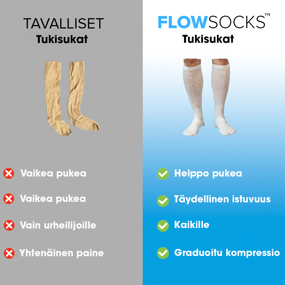 Flowsocks™ - Tukisukat